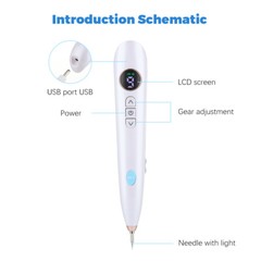 Electric Laser Plasma Pen Mole Removal Dark Spot Remove Tattoo Skin Wart Tag