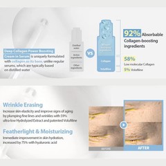 SUNGBOON EDITOR Deep Collagen Power Boosting Serum Cream Korean Skincare