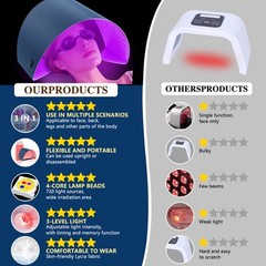 Red Light Therapy Mask: Face, Neck & Body – Reduces Wrinkles & Treats Acne