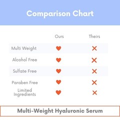 100% Pure Hyaluronic Acid Ultra Hydrating Serum 64 oz + 8 oz, WHOLESALE, BULK HA