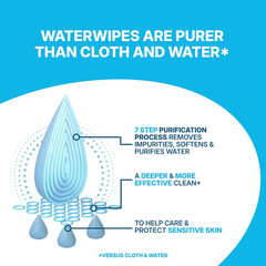 Waterwipes Sensitive Whole Body Cleansing Wipes, 99.9% Purified Water, XL Textur